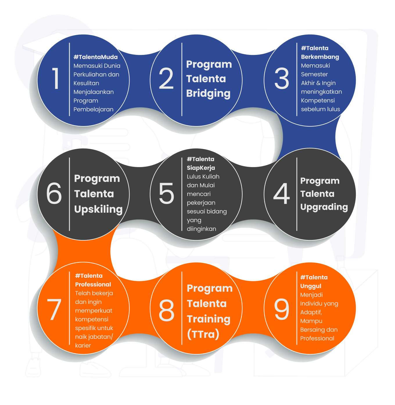 learning-journey-talenta-hub-indonesia